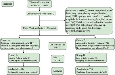 Application of family-centered empowerment model in primary caregivers of premature infants: A quasi-experimental study